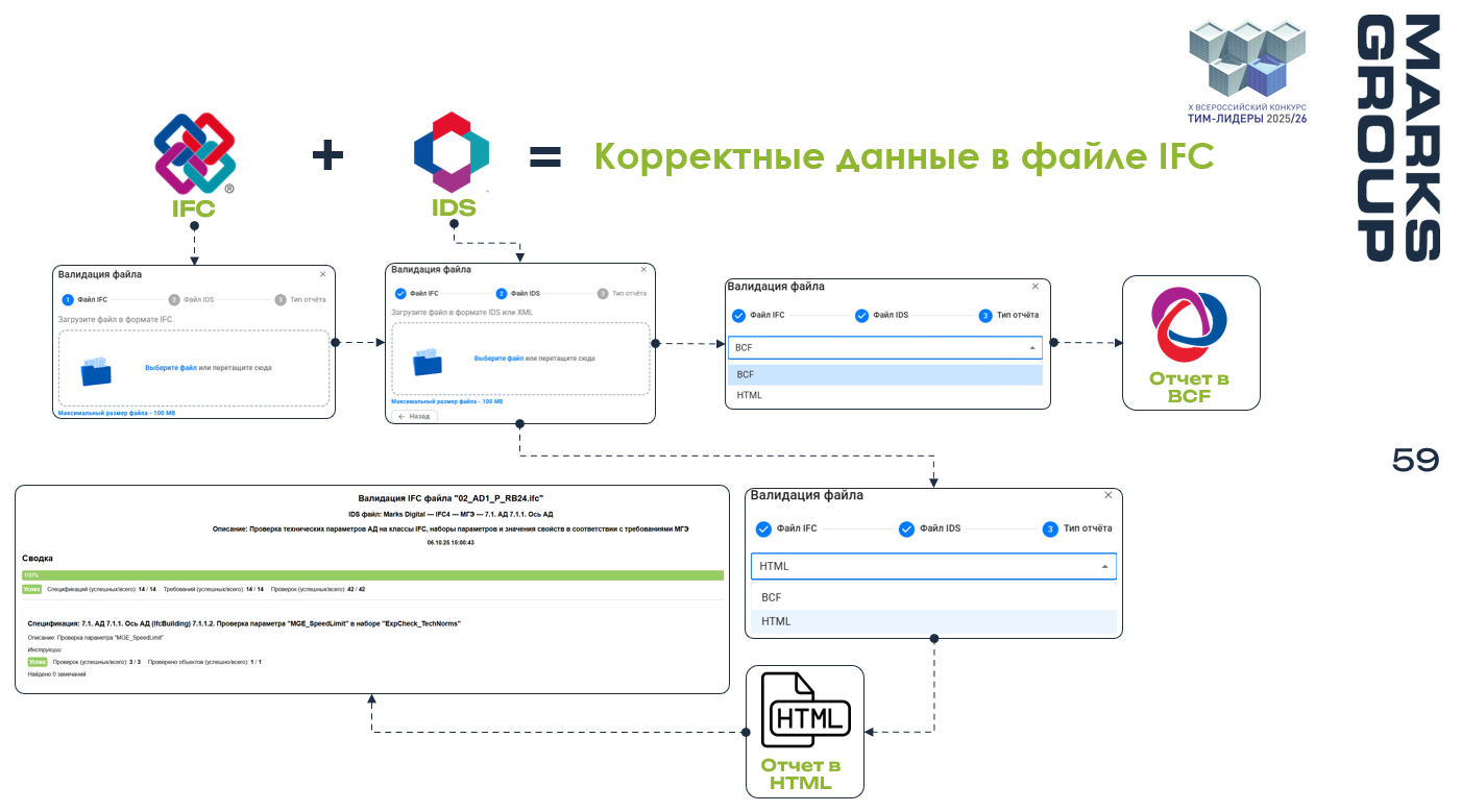 Отчёты HTML и BCF