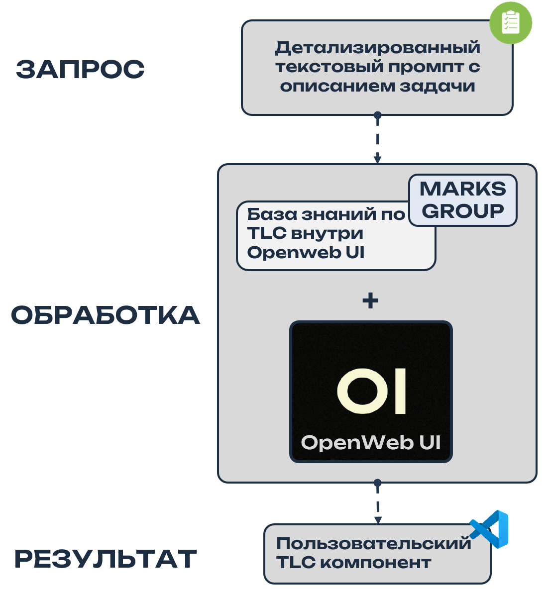 OWUI.png