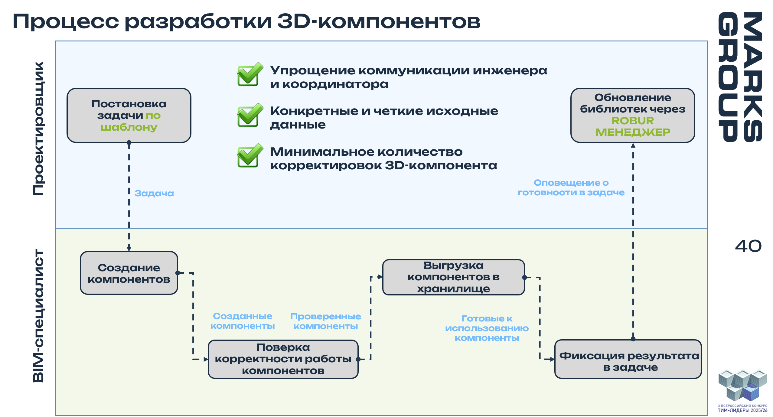 Процесс создания компонентов.png