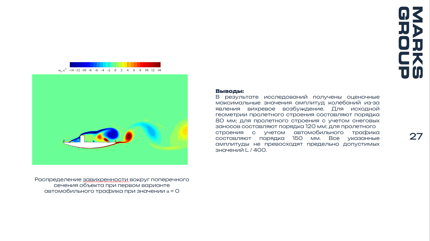 Завихренность при α=0