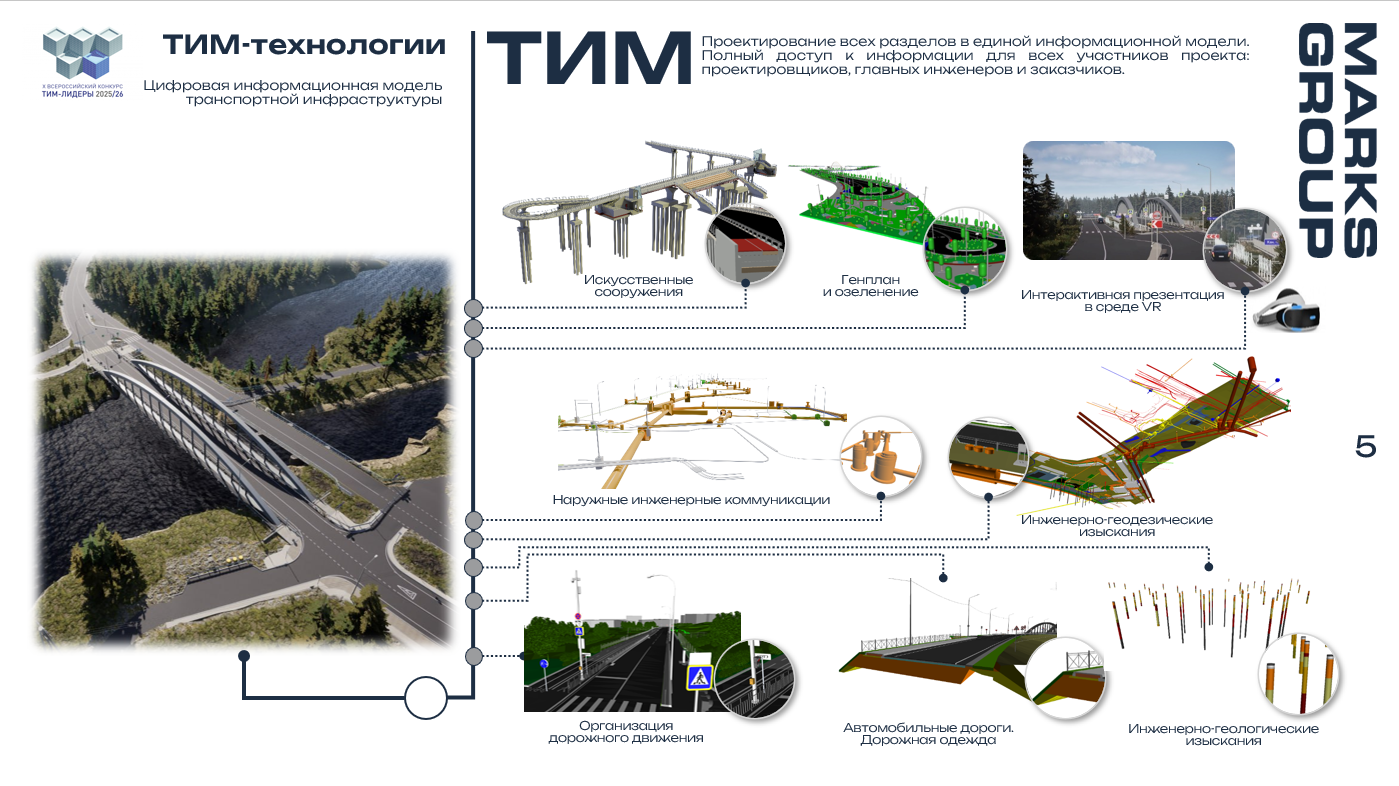 ТИМ-технологии